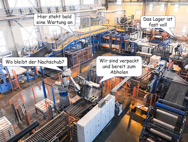 Abbildung Industrie 4.0